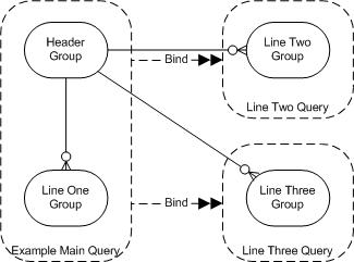 XML Publisher Model - Groups